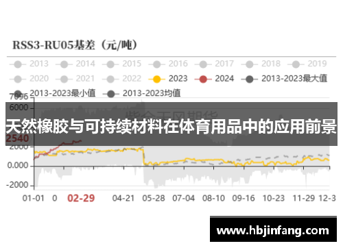 天然橡胶与可持续材料在体育用品中的应用前景