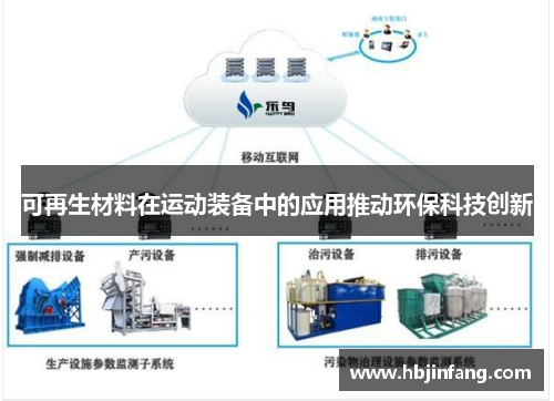 可再生材料在运动装备中的应用推动环保科技创新